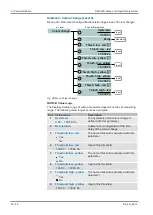 Preview for 62 page of FISCHER EA16 Series Operating Manual