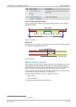 Preview for 63 page of FISCHER EA16 Series Operating Manual