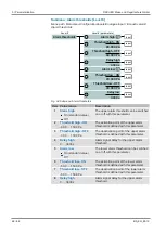 Preview for 66 page of FISCHER EA16 Series Operating Manual