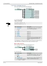 Preview for 72 page of FISCHER EA16 Series Operating Manual