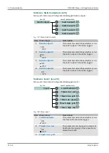 Preview for 74 page of FISCHER EA16 Series Operating Manual