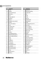 Preview for 24 page of FISCHER FGW 90F User Manual