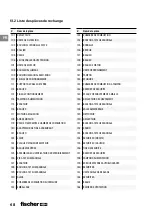 Preview for 68 page of FISCHER FGW 90F User Manual