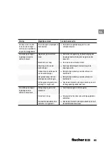 Preview for 85 page of FISCHER FGW 90F User Manual