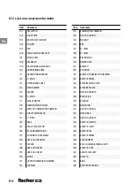 Preview for 90 page of FISCHER FGW 90F User Manual