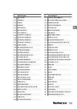 Preview for 113 page of FISCHER FGW 90F User Manual