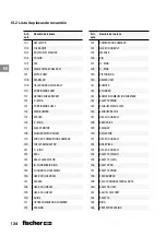 Preview for 134 page of FISCHER FGW 90F User Manual