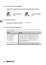 Preview for 142 page of FISCHER FGW 90F User Manual