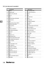 Preview for 156 page of FISCHER FGW 90F User Manual