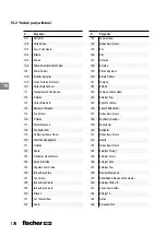 Preview for 178 page of FISCHER FGW 90F User Manual