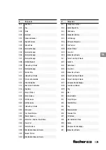 Preview for 179 page of FISCHER FGW 90F User Manual