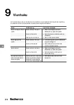 Preview for 216 page of FISCHER FGW 90F User Manual