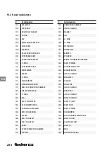 Preview for 266 page of FISCHER FGW 90F User Manual