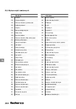 Preview for 288 page of FISCHER FGW 90F User Manual