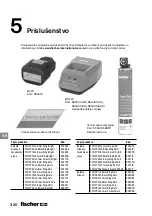 Preview for 320 page of FISCHER FGW 90F User Manual