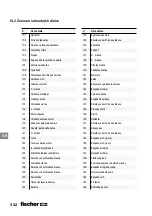 Preview for 332 page of FISCHER FGW 90F User Manual