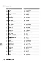 Preview for 376 page of FISCHER FGW 90F User Manual