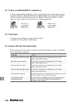 Preview for 384 page of FISCHER FGW 90F User Manual