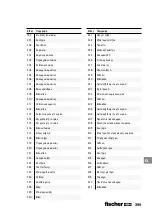 Preview for 399 page of FISCHER FGW 90F User Manual