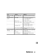 Preview for 415 page of FISCHER FGW 90F User Manual