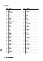 Preview for 442 page of FISCHER FGW 90F User Manual