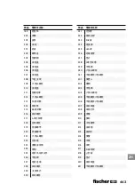 Preview for 443 page of FISCHER FGW 90F User Manual