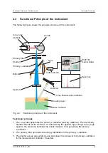 Preview for 13 page of FISCHER FISCHERSCOPE X-RAY 4000 Series Operator'S Manual