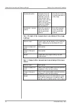 Preview for 80 page of FISCHER FISCHERSCOPE X-RAY 4000 Series Operator'S Manual