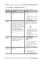 Preview for 136 page of FISCHER FISCHERSCOPE X-RAY 4000 Series Operator'S Manual