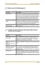 Preview for 156 page of FISCHER FISCHERSCOPE X-RAY 4000 Series Operator'S Manual