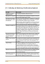 Preview for 159 page of FISCHER FISCHERSCOPE X-RAY 4000 Series Operator'S Manual