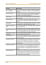 Preview for 161 page of FISCHER FISCHERSCOPE X-RAY 4000 Series Operator'S Manual