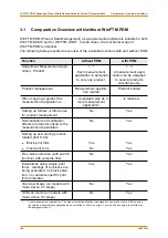 Preview for 164 page of FISCHER FISCHERSCOPE X-RAY 4000 Series Operator'S Manual