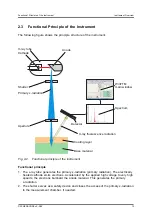 Preview for 13 page of FISCHER FISCHERSCOPE X-RAY 5000 Series Operator'S Manual