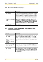 Preview for 172 page of FISCHER FISCHERSCOPE X-RAY 5000 Series Operator'S Manual