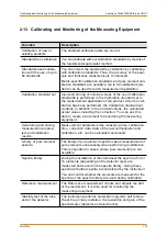 Preview for 175 page of FISCHER FISCHERSCOPE X-RAY 5000 Series Operator'S Manual