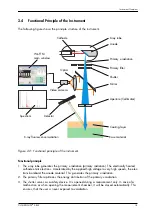 Preview for 17 page of FISCHER FISCHERSCOPE X-RAY XDLM 231 Operator'S Manual