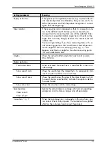 Preview for 175 page of FISCHER FISCHERSCOPE X-RAY XDLM 231 Operator'S Manual