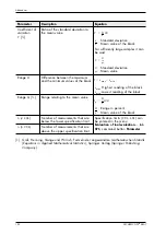 Preview for 194 page of FISCHER FISCHERSCOPE X-RAY XDLM 231 Operator'S Manual