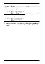 Preview for 200 page of FISCHER FISCHERSCOPE X-RAY XDLM 231 Operator'S Manual