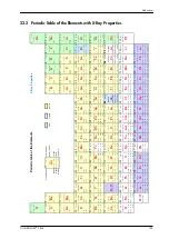 Preview for 201 page of FISCHER FISCHERSCOPE X-RAY XDLM 231 Operator'S Manual