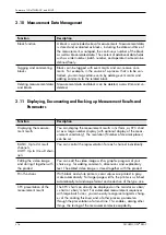 Preview for 218 page of FISCHER FISCHERSCOPE X-RAY XDLM 231 Operator'S Manual