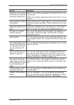 Preview for 219 page of FISCHER FISCHERSCOPE X-RAY XDLM 231 Operator'S Manual