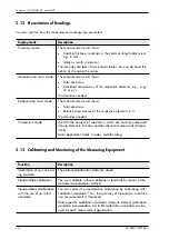 Preview for 220 page of FISCHER FISCHERSCOPE X-RAY XDLM 231 Operator'S Manual