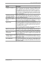 Preview for 221 page of FISCHER FISCHERSCOPE X-RAY XDLM 231 Operator'S Manual