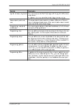 Preview for 223 page of FISCHER FISCHERSCOPE X-RAY XDLM 231 Operator'S Manual