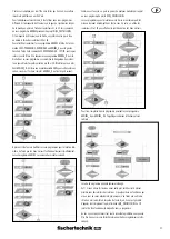 Preview for 29 page of FISCHER Fischertechnik Bionic Robots Manual