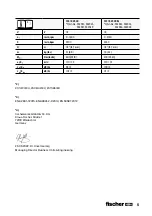 Preview for 5 page of FISCHER FSS 18 V 400 BL Operating Instructions Manual