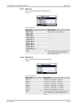 Preview for 87 page of FISCHER FT90 Operating Manual