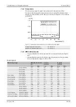 Preview for 95 page of FISCHER FT90 Operating Manual